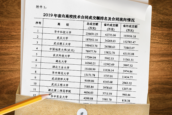 湖北第二师范学院