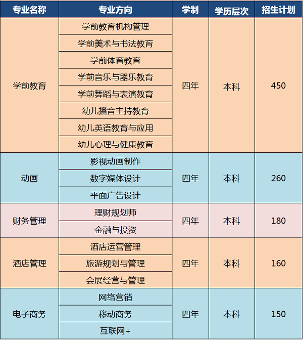 湖北第二师范学院自考本科