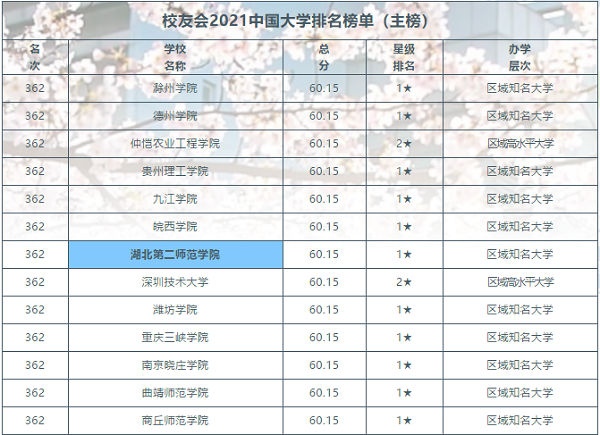 湖北第二师范学院排名
