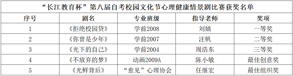 湖北第二师范学院自考本科