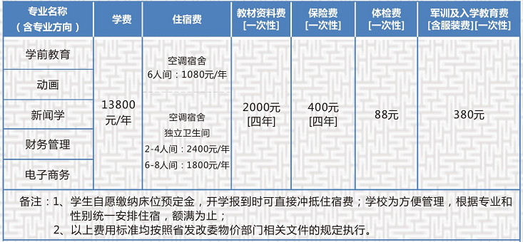 湖北第二师范学院自考本科